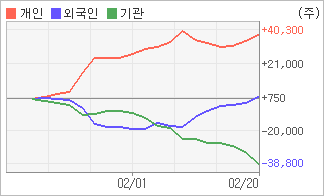 전자신문