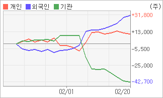 전자신문