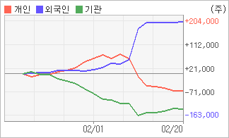 전자신문