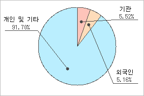 전자신문