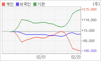 전자신문