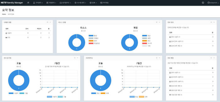 넷츠 아이덴티티 매니저 2019의 관리센터 화면.