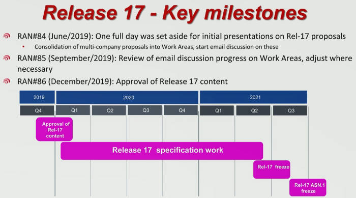 릴리즈17은 내년 초 착수해 2021년 상반기 완료될 예정이다. 5G 네트워크에서 소량 데이터를 전송하기 위한 규격과 커버리지를 늘리기 위한 기술 규격 등이 개발된다.