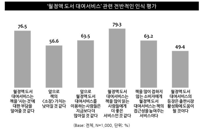 인포그래픽=엠브레인 트렌드모니터