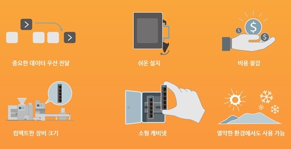 EDS-2000-EL 스위치의 주요 특징