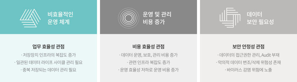 비정형 데이터 관리의 고민