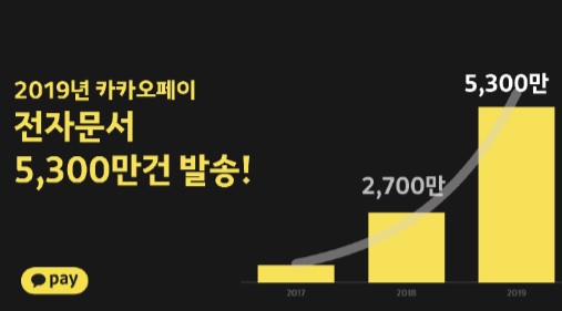 / 사진=카카오페이