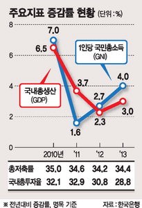 파이낸셜뉴스