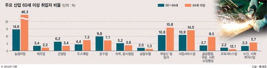 파이낸셜뉴스