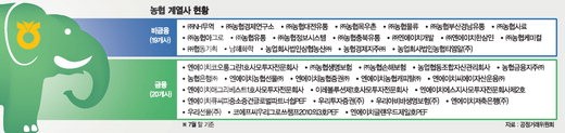 파이낸셜뉴스