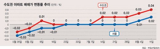 파이낸셜뉴스