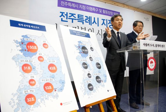 김승수 전주시장(左)