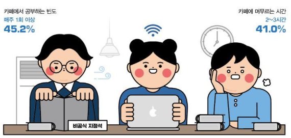 대학내일20대연구소 자료사진 /사진=대학내일20대연구소 제공