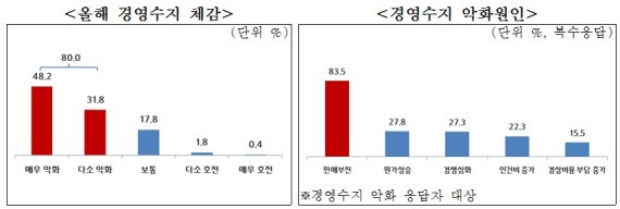 중소기업중앙회 제공