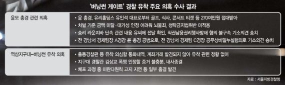 구속영장이 기각된 가수 승리가 14일 밤 서울 중랑경찰서를 나서고 있다. 연합뉴스