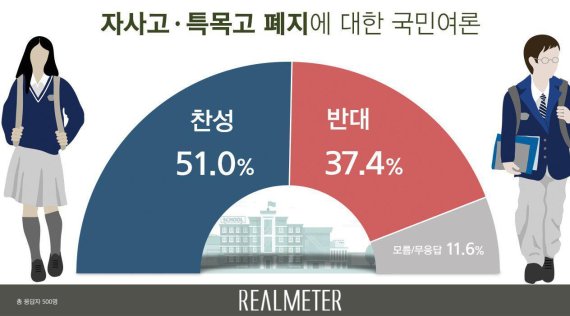 [자료사진=리얼미터 제공] /사진=fnDB