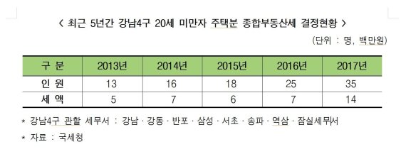 심기준 의원실.                                  심기준 의원실.