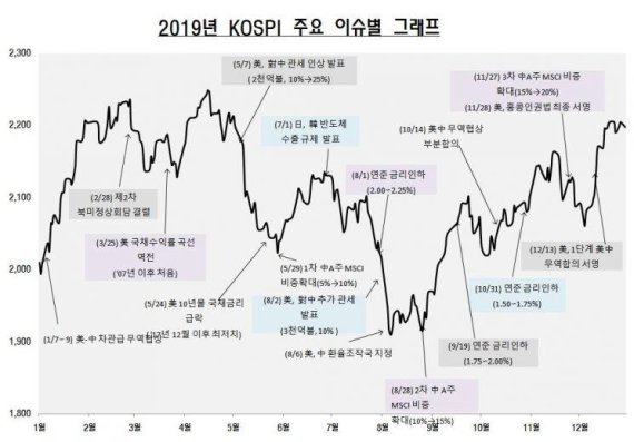 사진=한국거래소