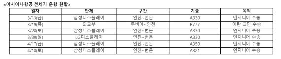 /사진=아시아나항공