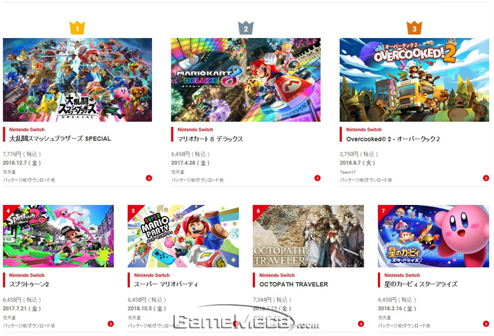 ▲ 닌텐도 스위치 최다 다운로드 게임 순위 (패키지 발매작, 사진출처: 닌텐도 공식 홈페이지)