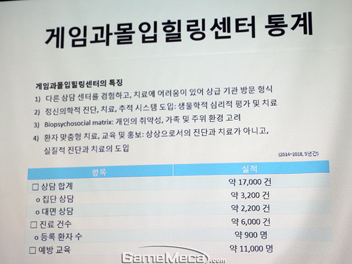 ▲ 5년 동안 운영된 게임과몰입힐링센터 주요 성과 (사진: 게임메카 촬영)