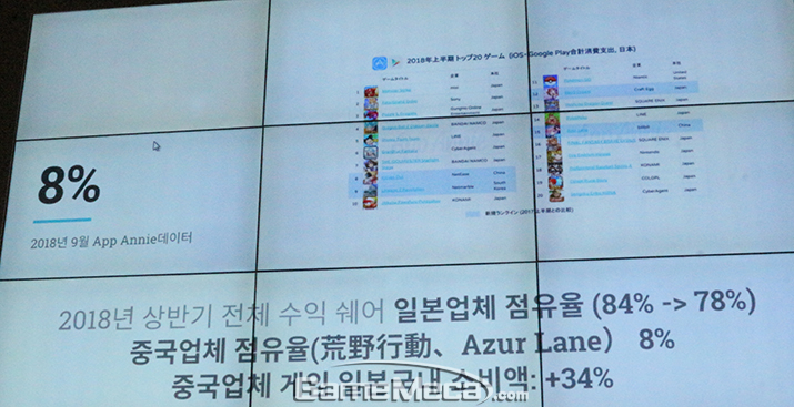 ▲ 한국과 마찬가지로 일본에도 중국 게임의 공습이 거세지고 있다 (사진: 게임메카 촬영)