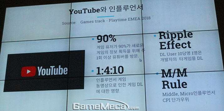 ▲ 유튜브는 게임을 알리는 것과 함께 다운로드에도 영향을 미친다는 것이 그의 설명이다 (사진: 게임메카 촬영)