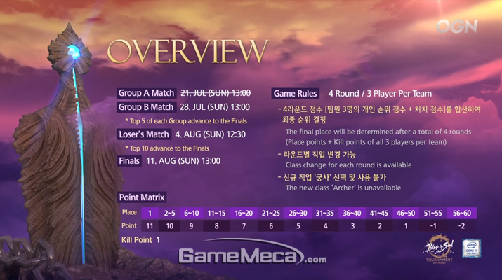 ▲ 전형적인 배틀로얄 방식의 대회 규칙을 제정한 '블소 토너먼트' (사진출처: 블소 토너먼트 2019 방송 갈무리)