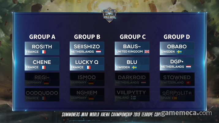 ▲ SWC 2019 유럽컵 본선에 진출한 8인의 선수들 (사진제공: 컴투스)