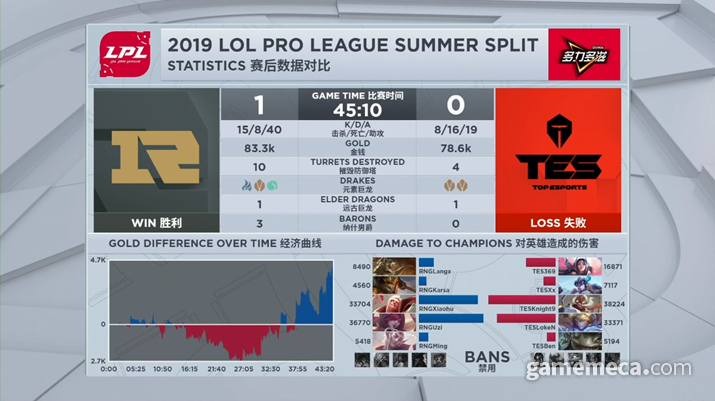 ▲ 중국 LPL의 정보와 비교해 보면 확연히 부족한 것을 알 수 있다 (사진출처: LPL 경기 영상 갈무리)