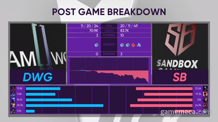 ▲ 2019 LCK 스프링 시즌 1라운드 당시 출력되던 경기 정보 이미지 (사진출처: LCK 스프링 경기 영상 갈무리)