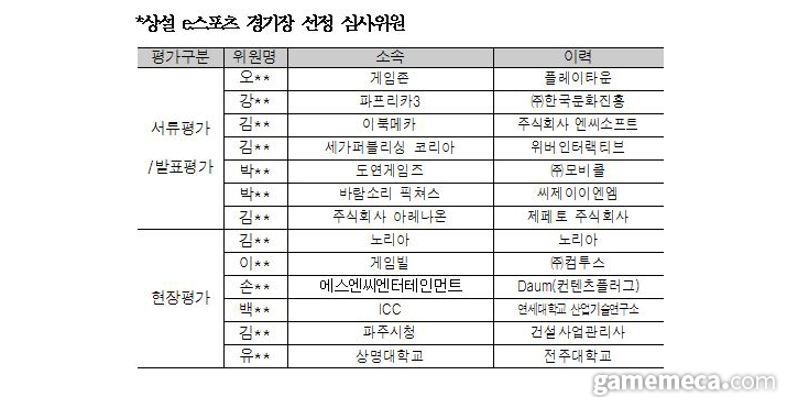 ▲ e스포츠 상설경기장 지역 선정 심사위원 명단 (자료제공: 이동섭 의원실)