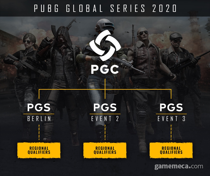 ▲ PGS 2020 운영계획 (사진제공: 펍지주식회사)