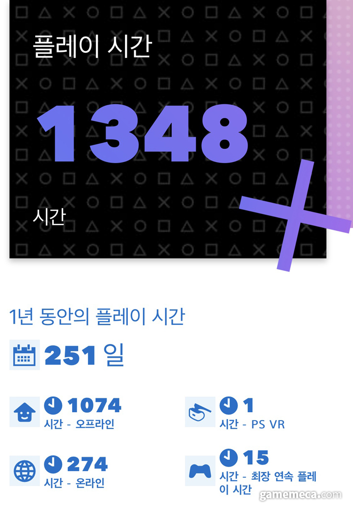 ▲ 총 플레이 시간과 관련 기록도 나온다 (사진: 게임메카 촬영)