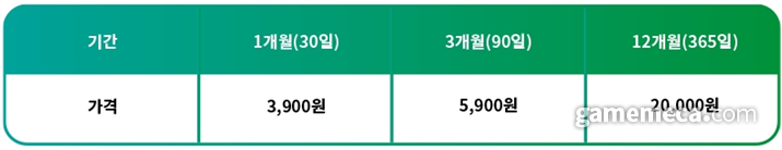 ▲ 포켓몬스터 게임에서 클라우드 세이브 기능을 활용하려면 추가로 돈을 또 더 내야한다 (사진출처: 포켓몬 홈 공식 홈페이지)