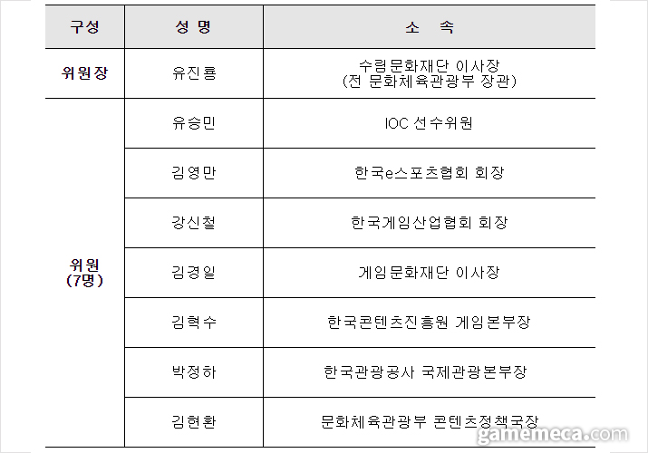 ▲;한·중·일 e스포츠 대회 조직위원회 명단 (자료제공: 문체부)