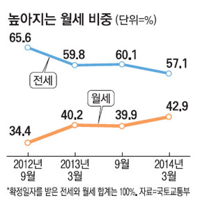 매일경제