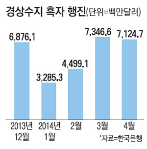 매일경제