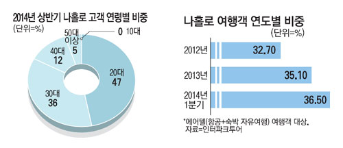 매일경제