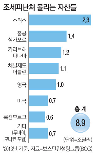 매일경제