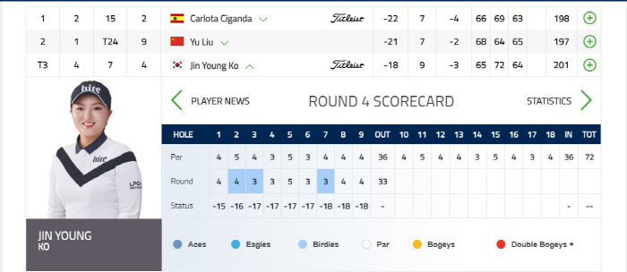 [사진출처 = LPGA 홈페이지]