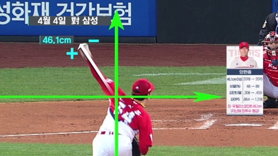 양현종의 릴리스포인트 확대 장면. 사진=SBS스포츠 베이스볼 S