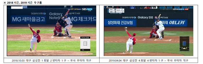 지난해와 올해 양현종의 투구폼 비교. 자료제공=스포츠투아이 PTS(투구추적시스템)