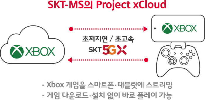 [인포그래픽 = SK텔레콤]