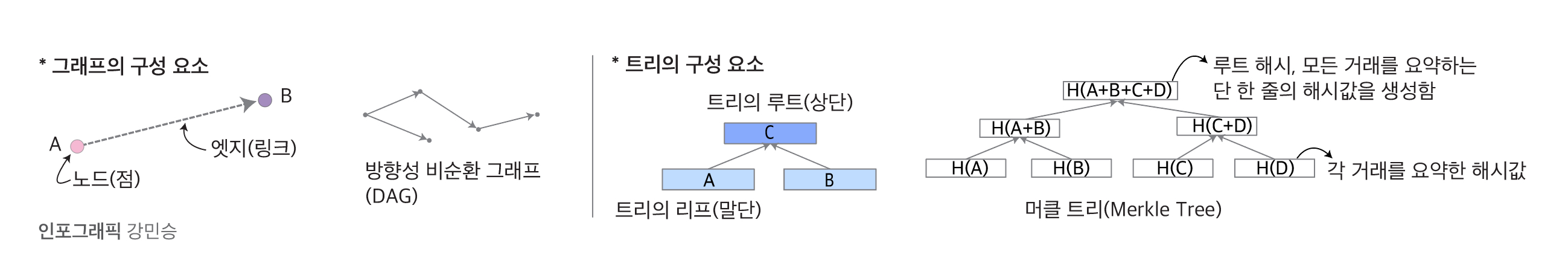블록체인으로 콘텐츠 저장도 탈중앙화로, IPFS : zum 뉴스