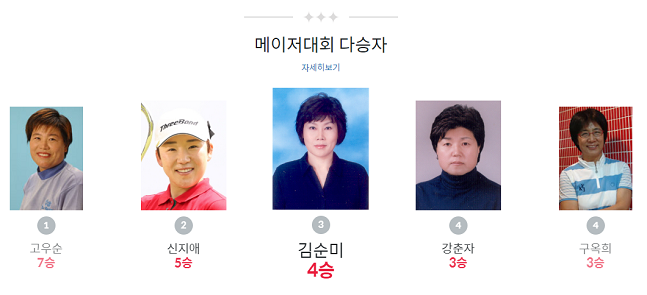 사진=한국여자프로골프협회 제공