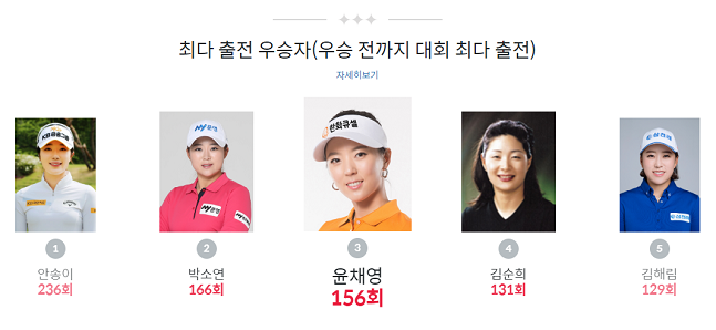 사진=한국여자프로골프협회 제공
