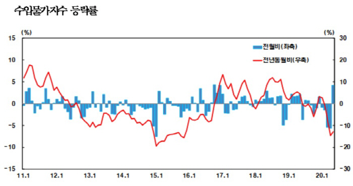 [자료 제공 = 한국은행]