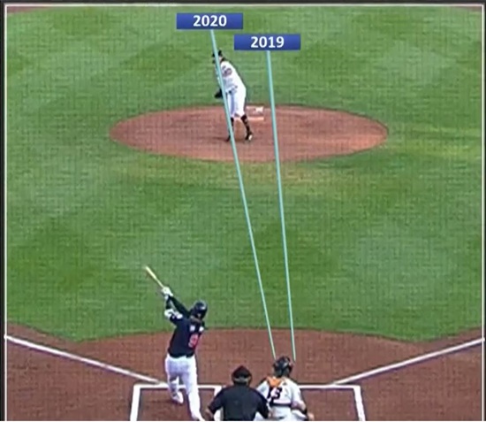 사진2. 우타자 바깥코스의 변화. 사진캡쳐=SBS스포츠