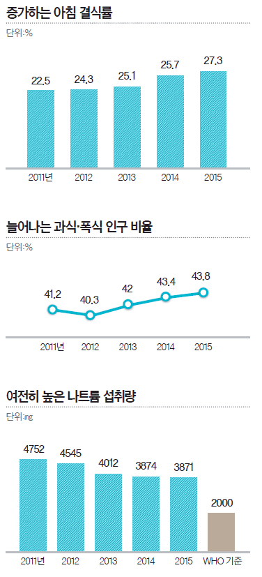 중앙일보